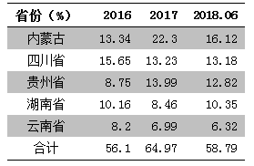 渌口区人口数量_渌口区渌口镇中学(3)