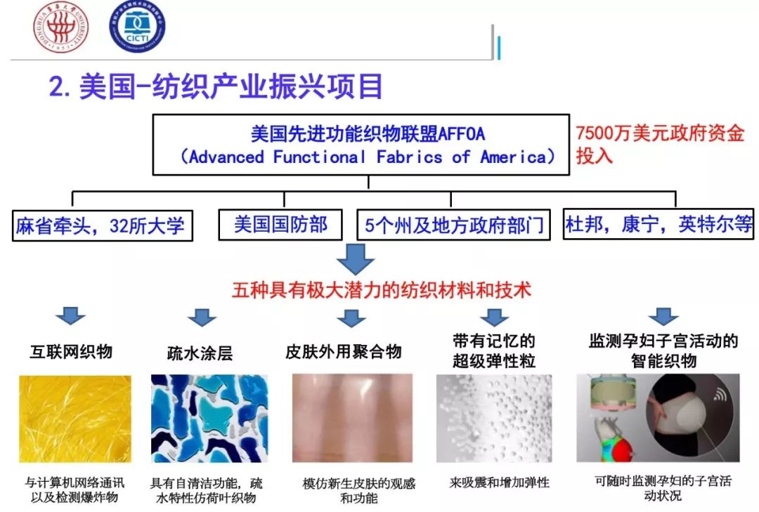 比如军队战士穿的野外防护服 将发电和储点能力植于纤维中的掩体,超