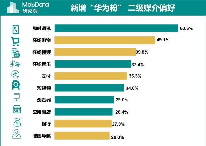 孟晚舟事件過後，大量蘋果用戶棄蘋果換華為 ，令華為用戶暴漲，真的假的？ 科技 第12張