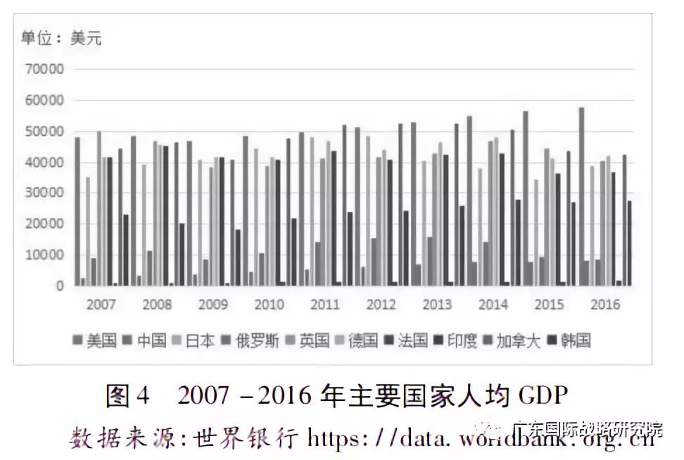 山西人均gdp对人民生活的影响_广东美好生活指数发布 生活在广深珠 人民满意度最高(2)