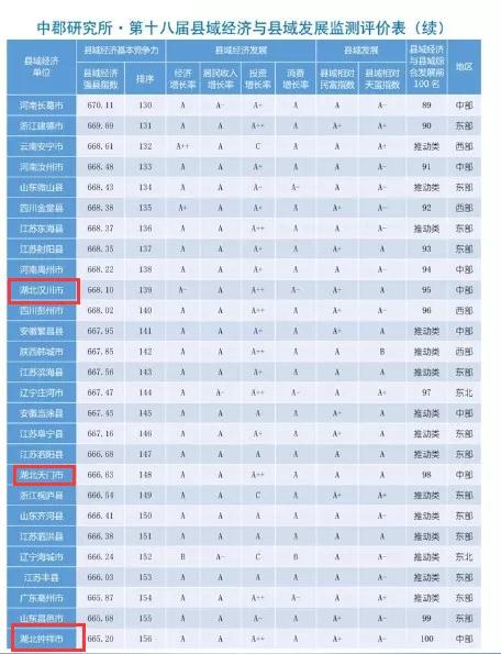 荆门市工业经济总量_荆门市地图全图(2)