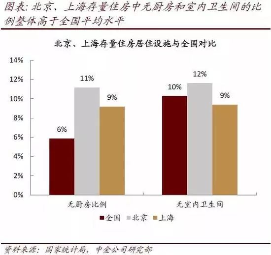 上海2015人口多少_3000万人面临被大城市劝退,下一个会是你吗(3)