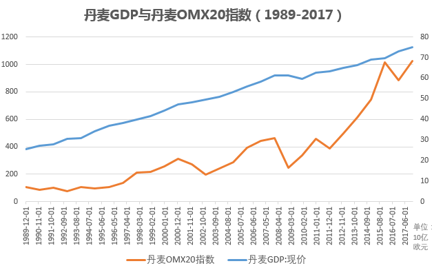 泰国gdp增长率(3)