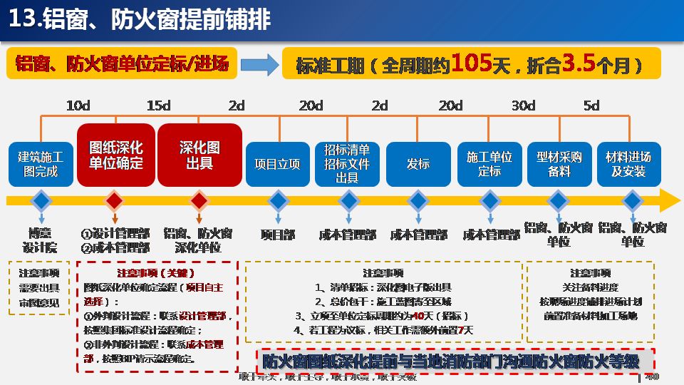 看看碧桂园如何运用穿插施工,把工期管理到极致!