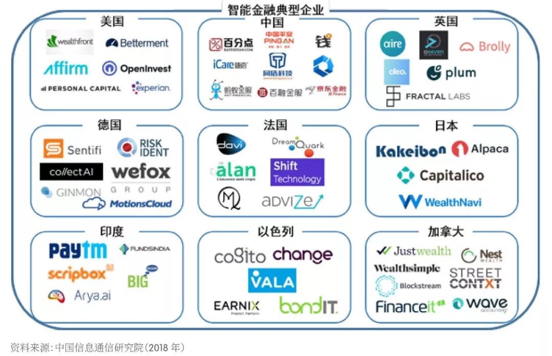 【京雄AI前沿】《2018世界人工智能產業發展深度分析報告 》藍皮書 科技 第38張