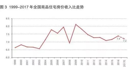 公务员工资是按人均gdp还是_特朗普年薪1美元(2)