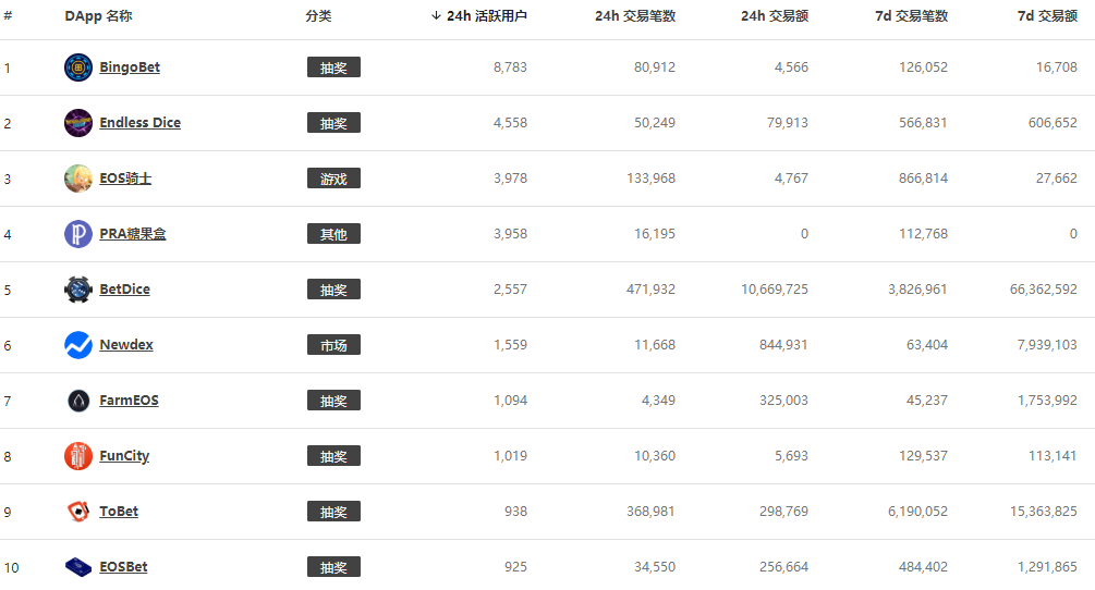 比特幣搜尋指數減少27%；加密貨幣市場總市值跌幅10.1％ 科技 第6張