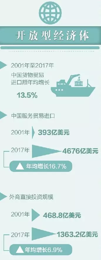 中国经济为啥行?40年来这十大领域成就有说服力