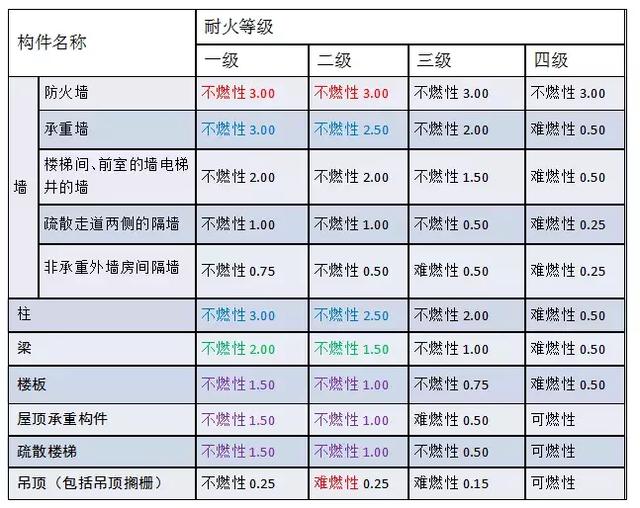 考点提炼|厂房(库房)建筑耐火等级及调整,清楚吗?_仓库