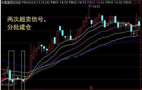 kb体育成功率极高的威廉指标买卖法一旦精通出手就是利润！(图3)