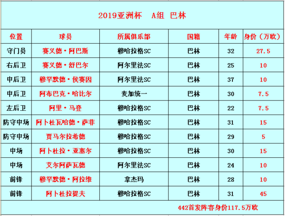 巴林右旗人口_全球10大移民首选目的地 美国无缘(3)