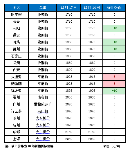 辽宁有多少人口2017_辽宁葫芦岛面积人口(2)