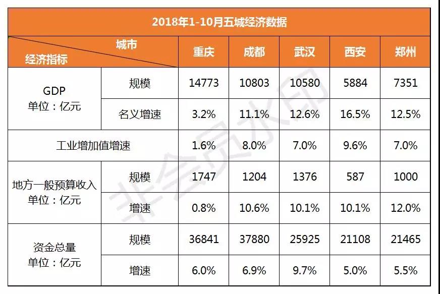 前十月各市gdp_2020广西各市gdp(3)