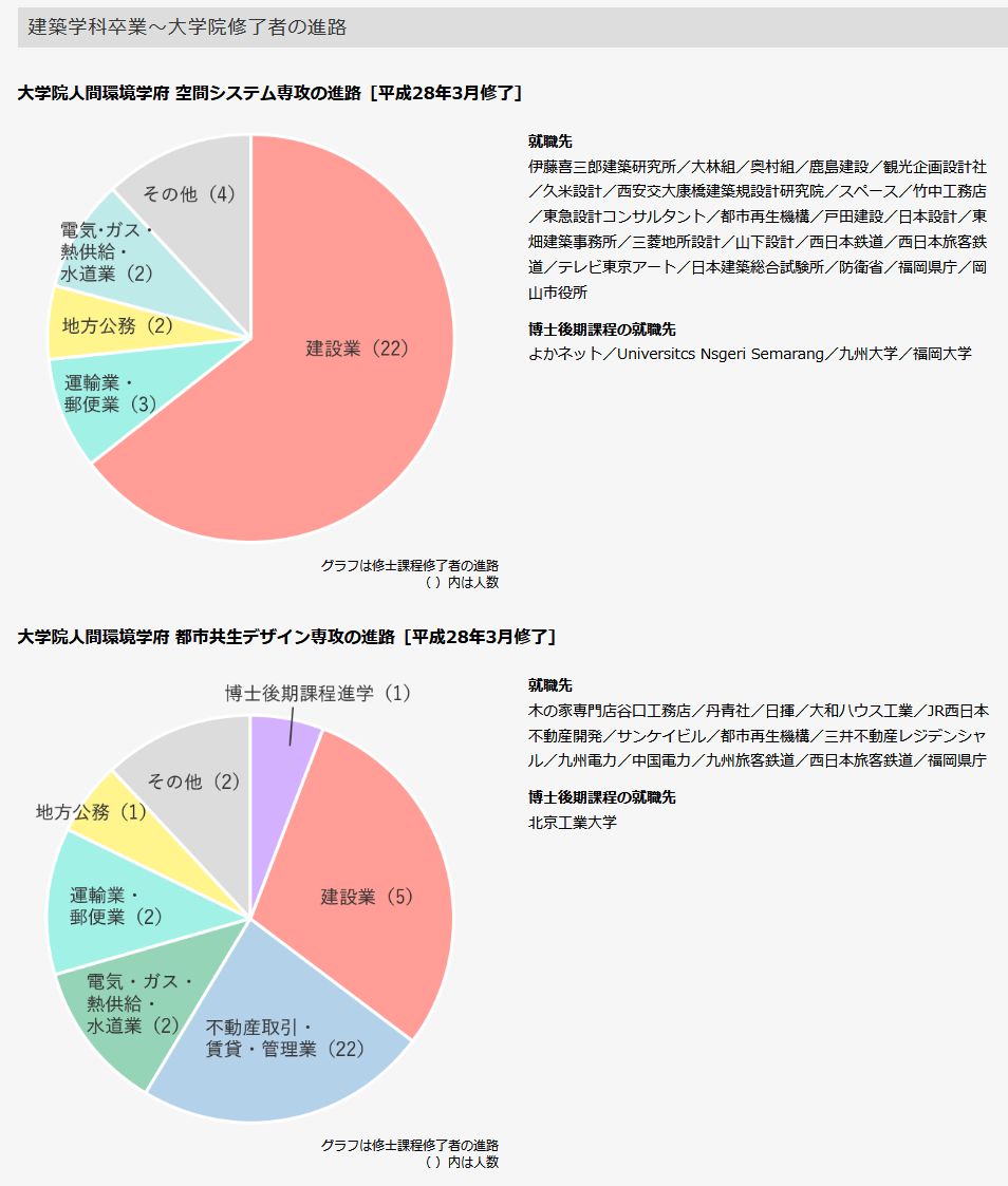 学此专业全凭一口仙气坚持 日本建筑学想说爱你不容易 相关