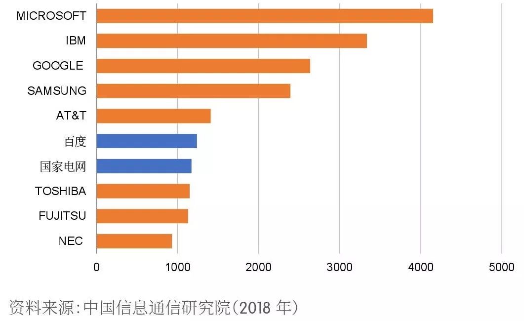 【京雄AI前沿】《2018世界人工智能產業發展深度分析報告 》藍皮書 科技 第15張