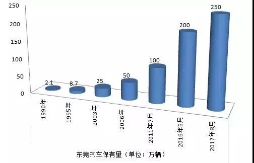 惠州和东莞gdp比较_如果惠州 东莞 深圳还是一个城市,GDP全国第一,力压上海(3)