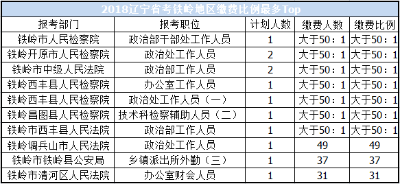 今日人口数_人口普查(2)