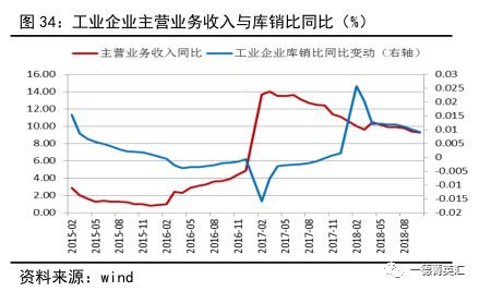 货币供给增加与实际GDP增长_货币层次划分的标准和意义是什么(2)