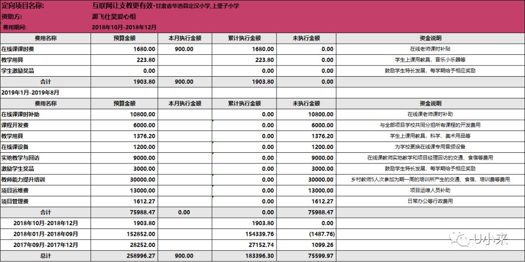 晋江小透明一个月收入