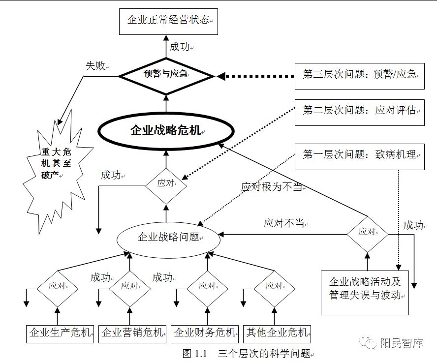 as3第二十讲企业战略风险管理阳民理论阳民公司战略与风险管理