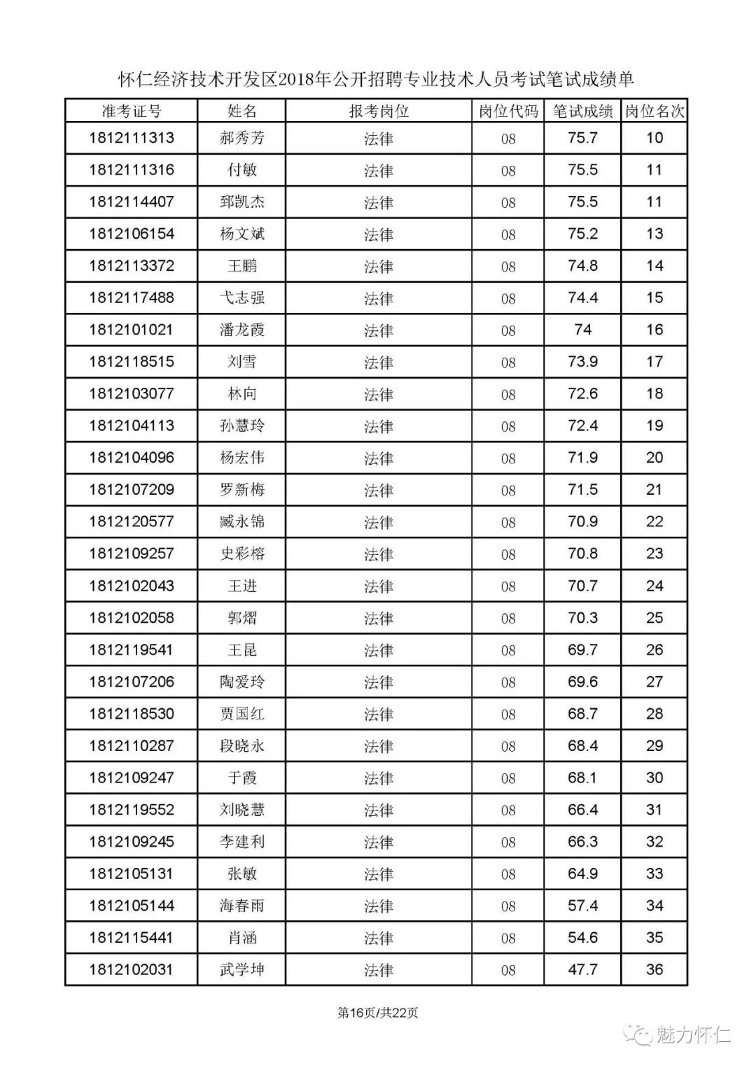 怀仁Gdp_法治山西(2)