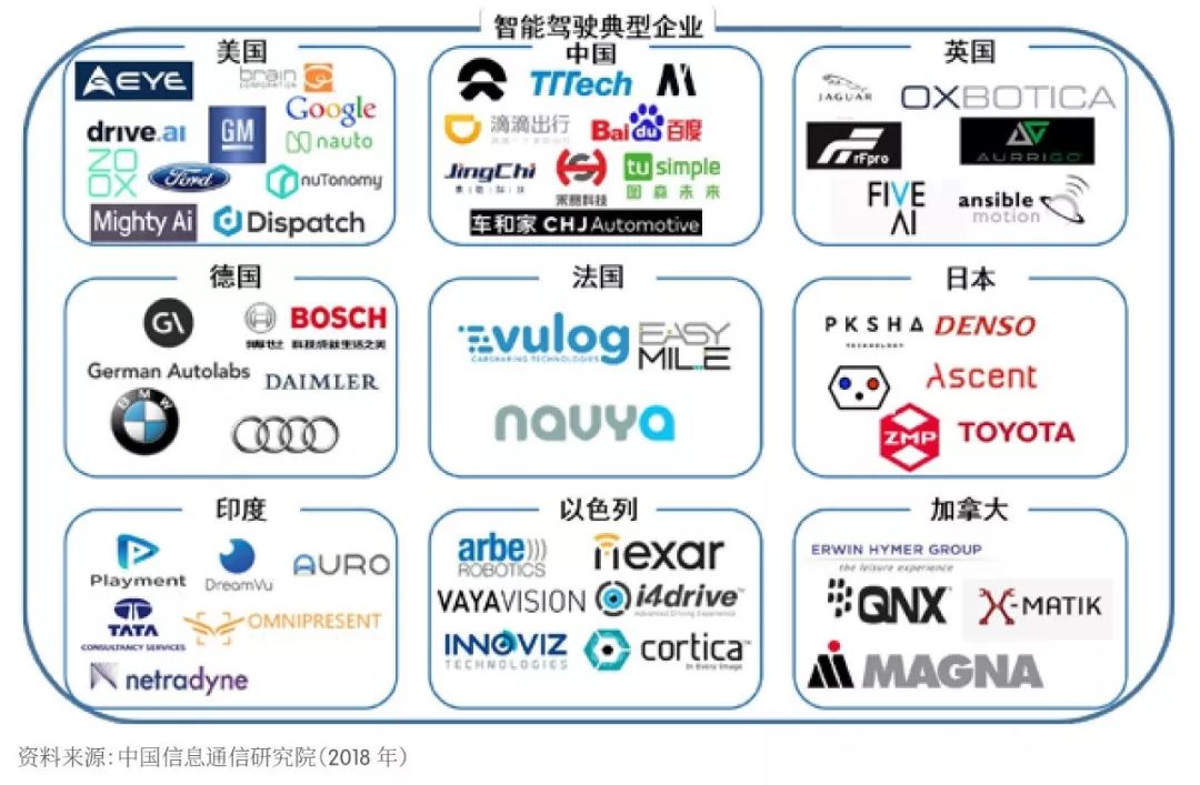 【京雄AI前沿】《2018世界人工智能產業發展深度分析報告 》藍皮書 科技 第47張