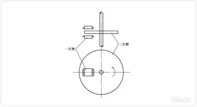 科普:直线感应电机的分类结构与工作原理