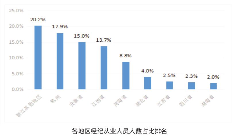 不在业人口_上海市地方志办公室