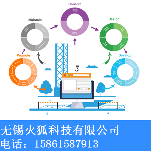 网站建设如何适应互联网+天行体育官网时代(图1)