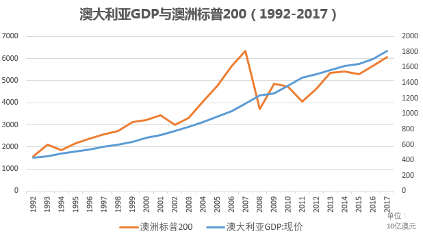 2030年南美洲gdp_世界六大洲GDP排名,欧洲排第三,亚洲第几(3)