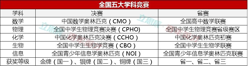 明确表示竞赛主办方必须是在中央编办、民政部登记管理的正式机构