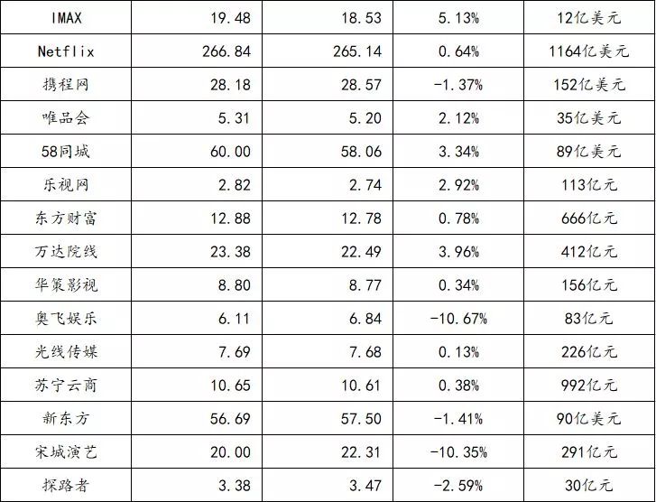 Facebook公布Watch視頻月活躍用戶數達4億；B站宣布收購網易漫畫資產丨【每日播報周末版】 科技 第3張