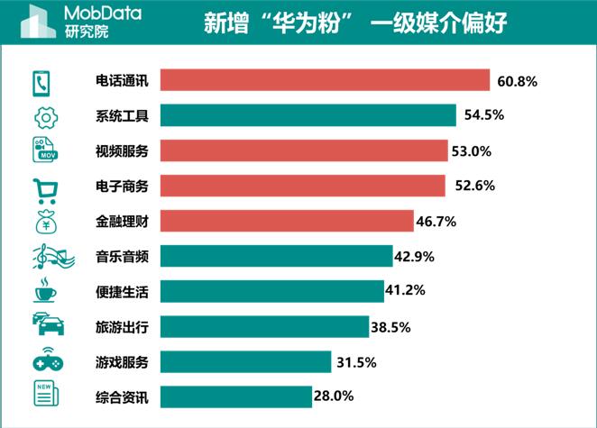 孟晚舟事件過後，大量蘋果用戶棄蘋果換華為 ，令華為用戶暴漲，真的假的？ 科技 第11張