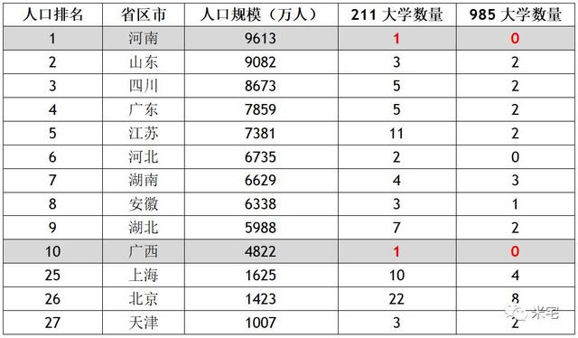 郑州 人口 对比_河南郑州失踪人口(3)