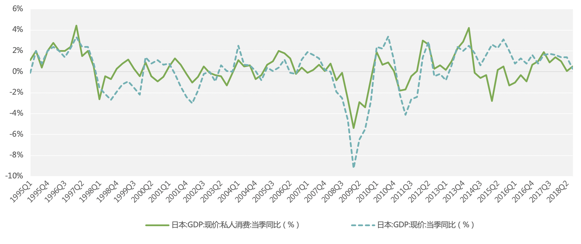 gdp 个人消费_闺蜜头像可爱2个人(3)