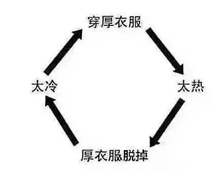 @红安人，天气终于开始回暖了，气温即将升到...