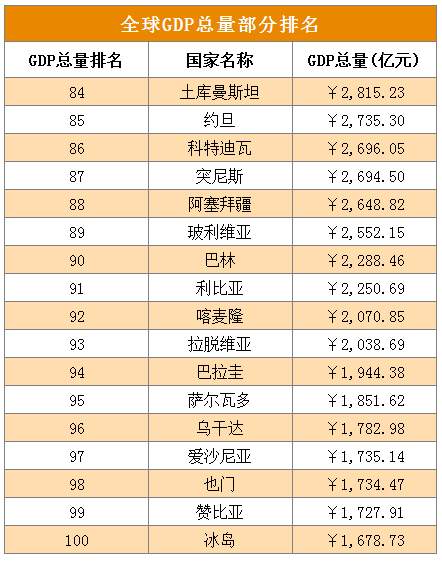 香港gdp与广州gdp对比_广州和香港各方面对比, gdp 哪个比较高,哪个比较有潜力在未来(2)