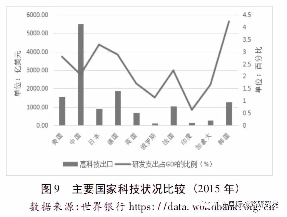 中国经济总量取得上升的原因_中国全球经济总量排名(2)