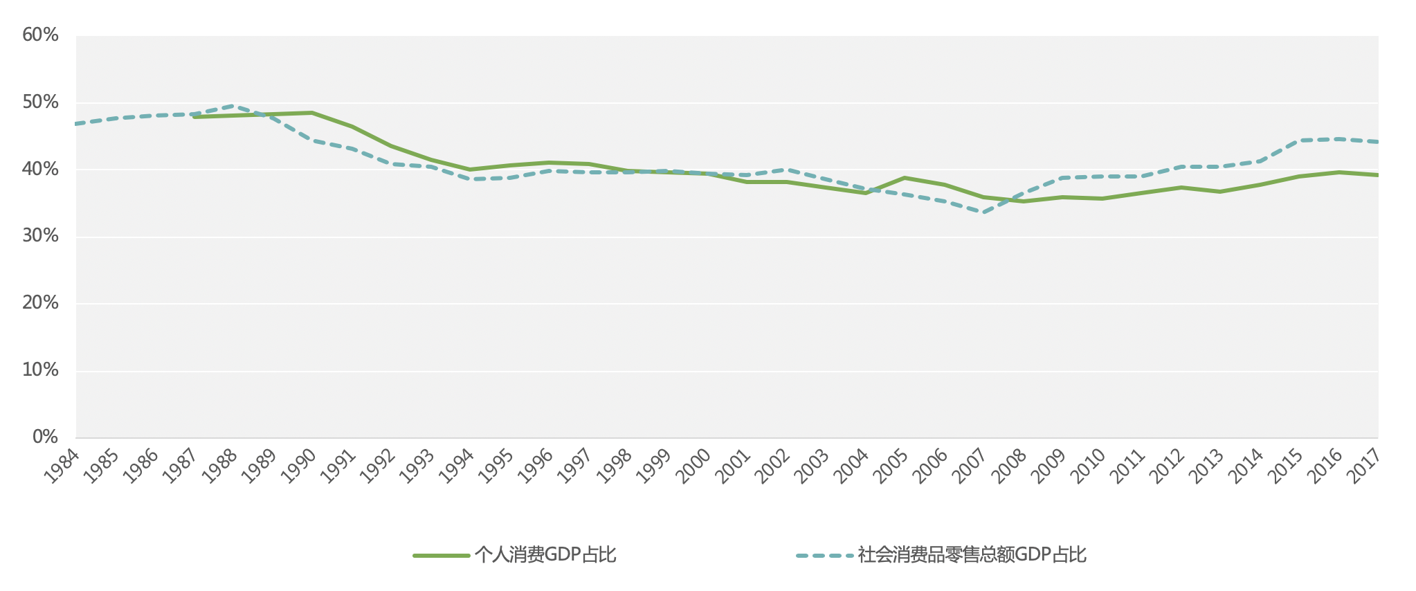 社会商品零售总额对比GDP_从近20年社会消费品零售总额和GDP增速,聊聊茶行业