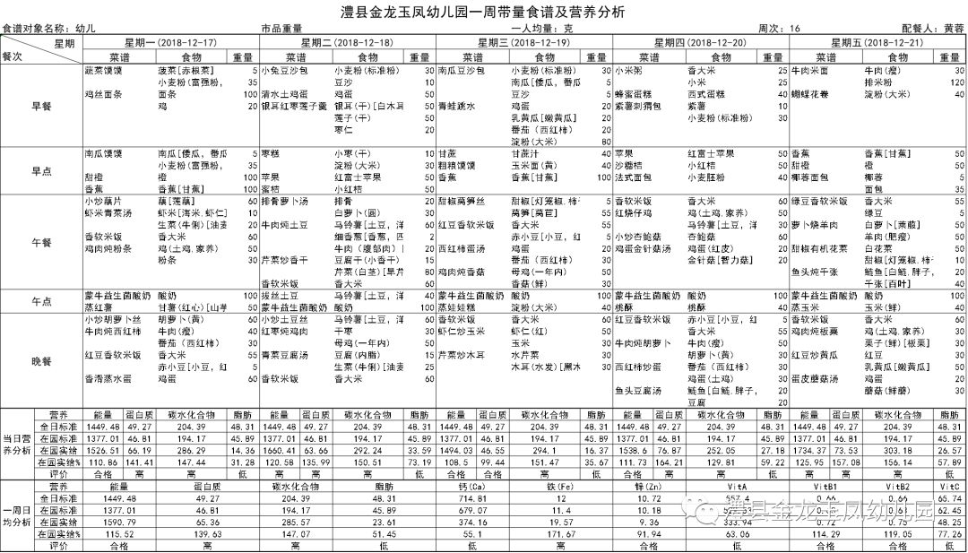 【每周食谱】金龙玉凤幼儿园2018年下学期第十六周幼儿带量食谱及营养