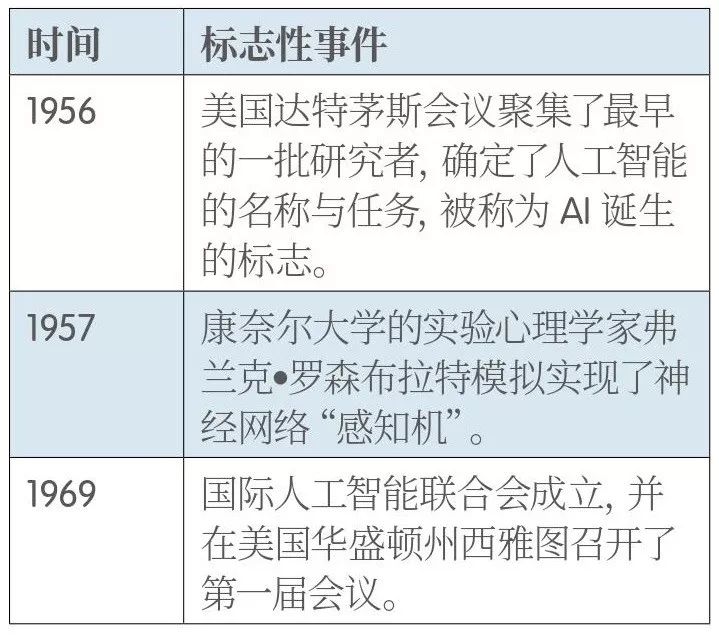 【京雄AI前沿】《2018世界人工智能產業發展深度分析報告 》藍皮書 科技 第3張