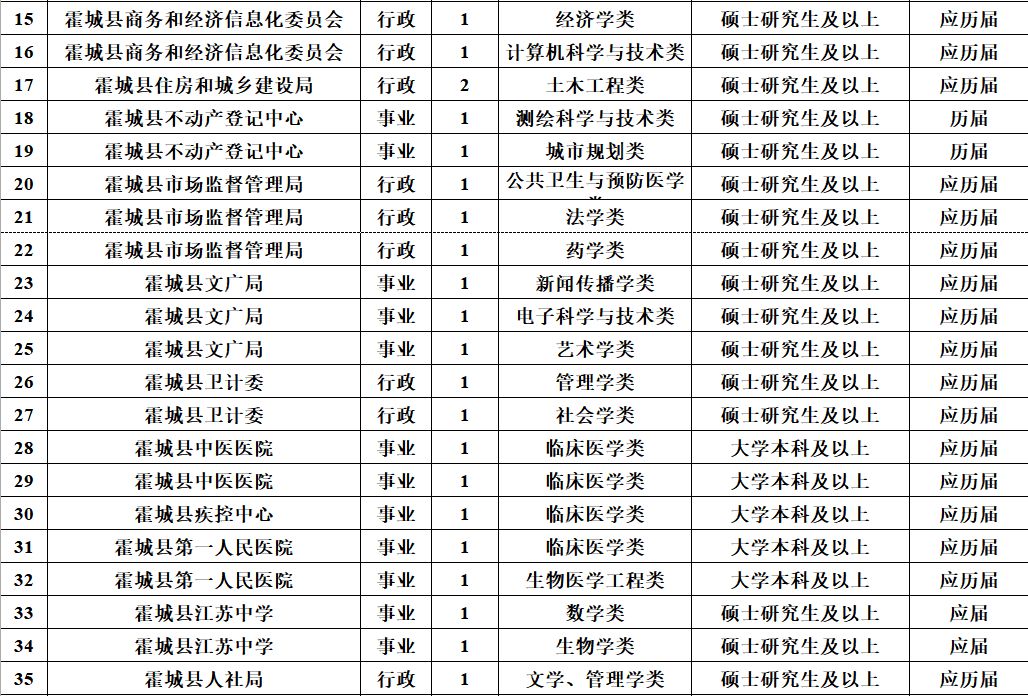 新疆2019年人口多少(2)