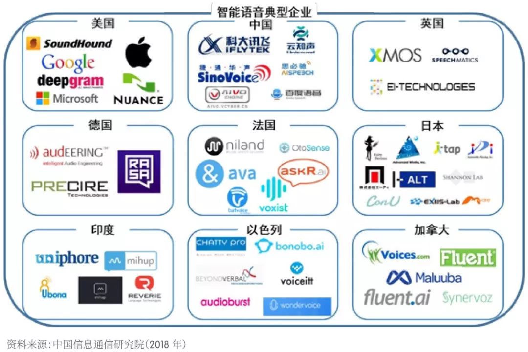 【京雄AI前沿】《2018世界人工智能產業發展深度分析報告 》藍皮書 科技 第35張