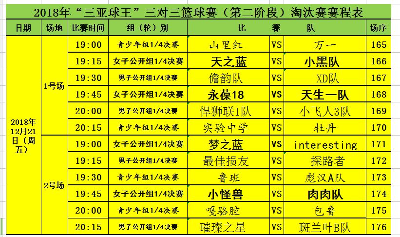 编辑:小黑 责编:唐朝斌 资料来源:赛事组委会