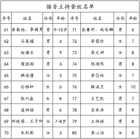 安丘多少人口_安丘有多少家底你们知道吗 安丘人必看(3)