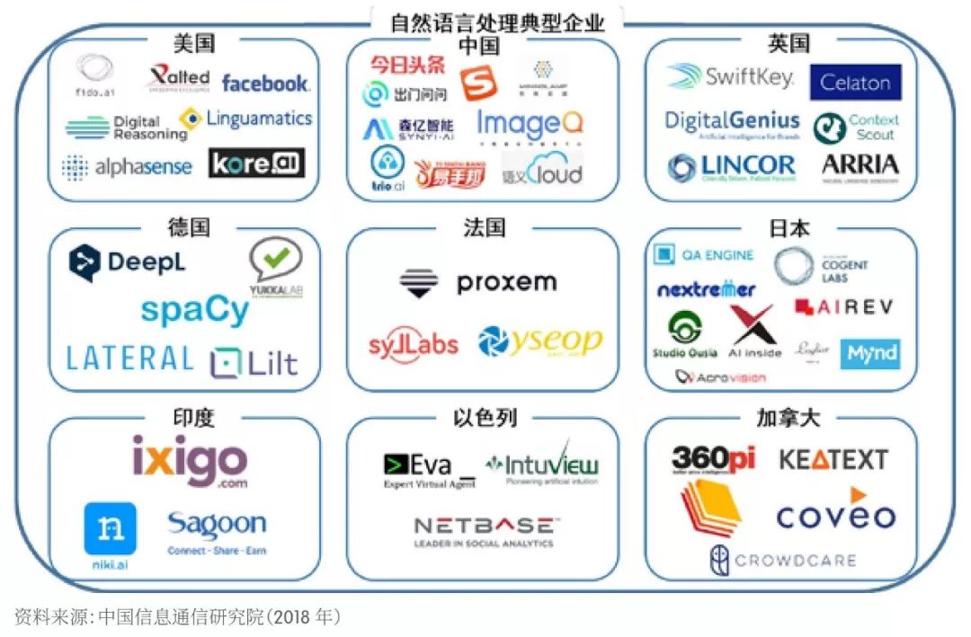 【京雄AI前沿】《2018世界人工智能產業發展深度分析報告 》藍皮書 科技 第36張