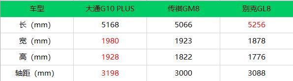 2298万元就能买到一款双侧电动门 悬浮车顶全景天窗威尼斯9499登录入口的老板(图4)