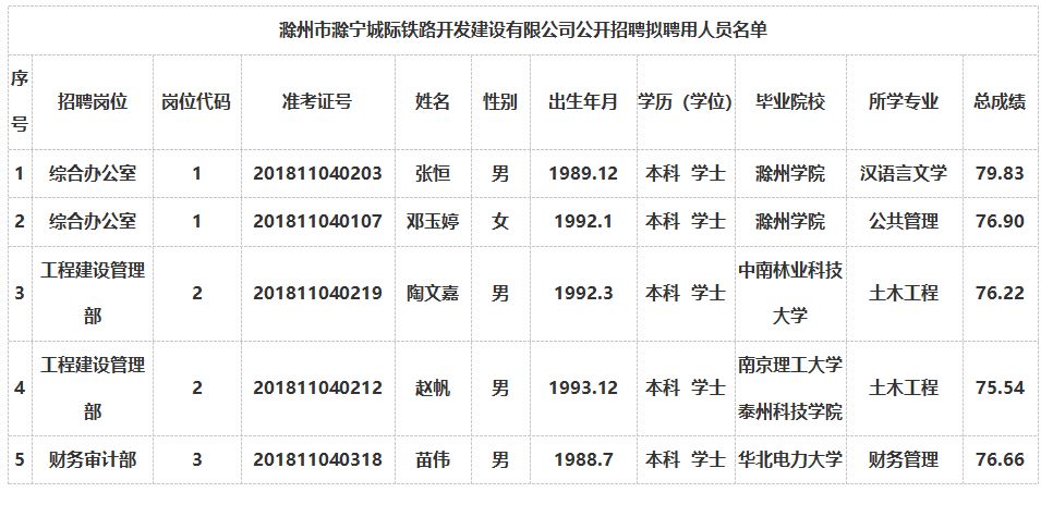 宁城人口_刚刚看了圈大宁城,人不多,卖的不好(2)