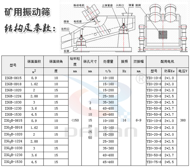 振动筛生产厂家批发矿用振动筛zsg系列