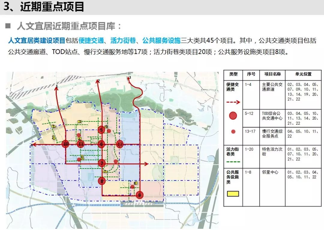 最新山南新区总体城市设计及五项导则正在公示中欢迎提